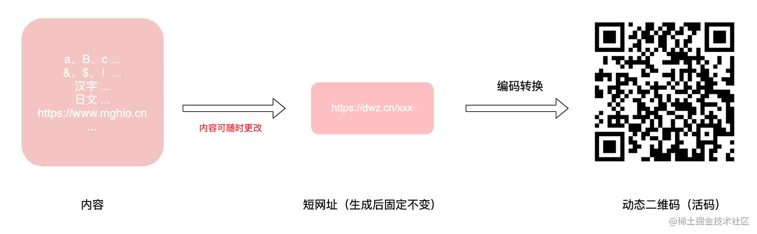 live-qrcode-theory.png