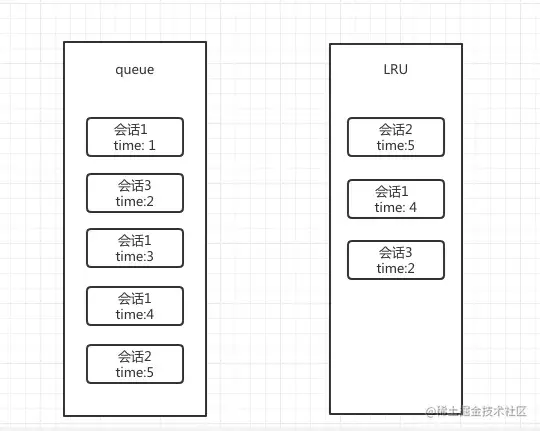 高并发场景下的会话服务数据读写设计思路（附具体实施方案）_即时通讯_07