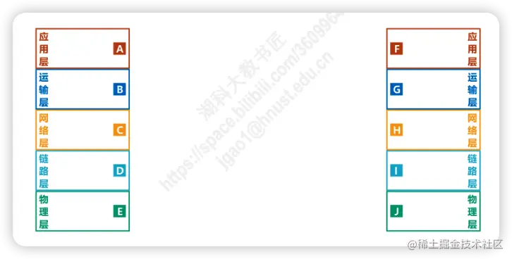 image-20220628230805832