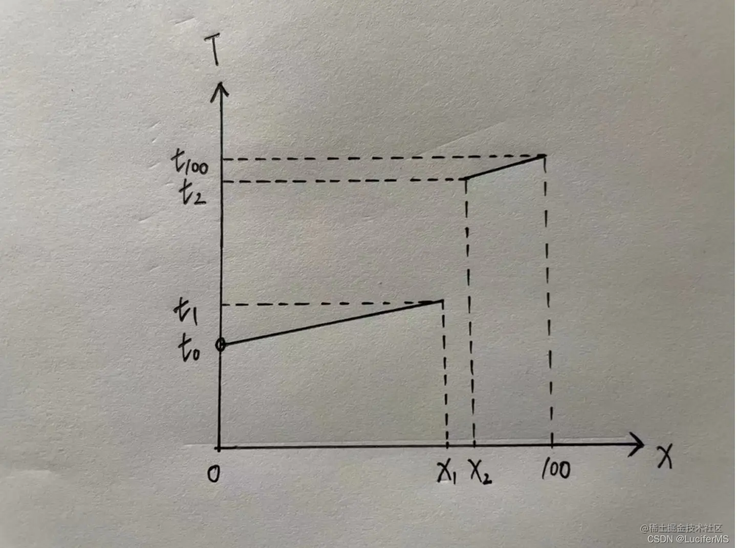 <img src="/Users/didi/Library/Application Support/typora-user-images/image-20220116023919080.png" alt="image-20220116023919080" style="zoom:50%;" />