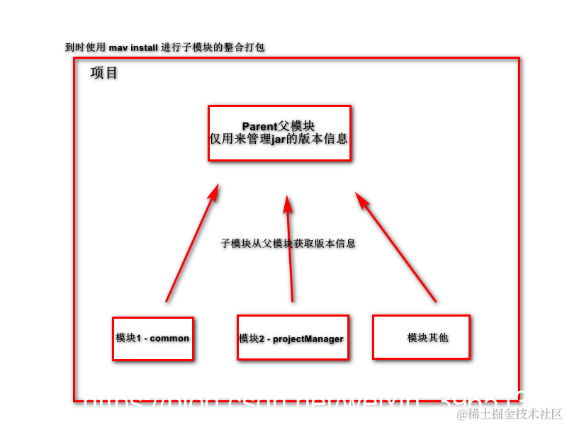 [外链图片转存失败,源站可能有防盗链机制,建议将图片保存下来直接上传(img-JHSTVdQT-1587870535754)(en-resource://database/15480:1)]
