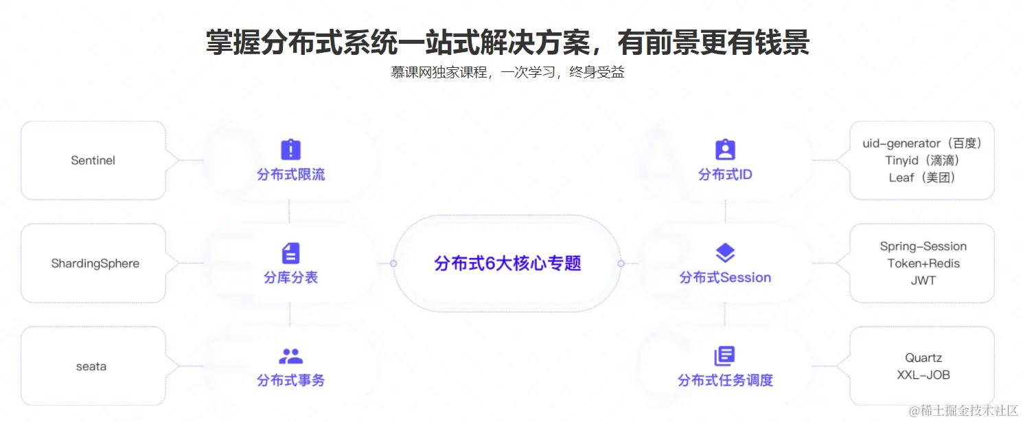 玩转N种企业级解决方案，笑傲分布式开发