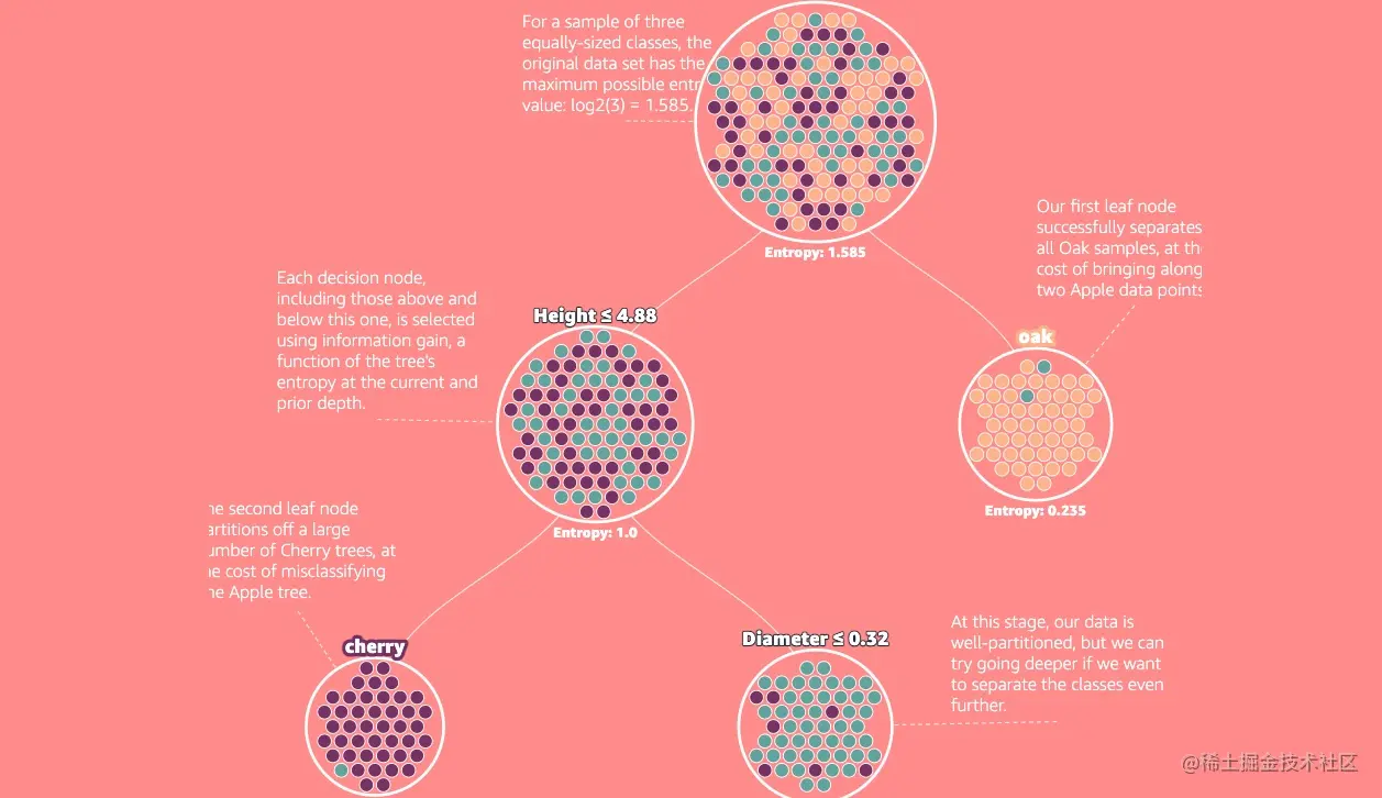 Decision Tree Title Image