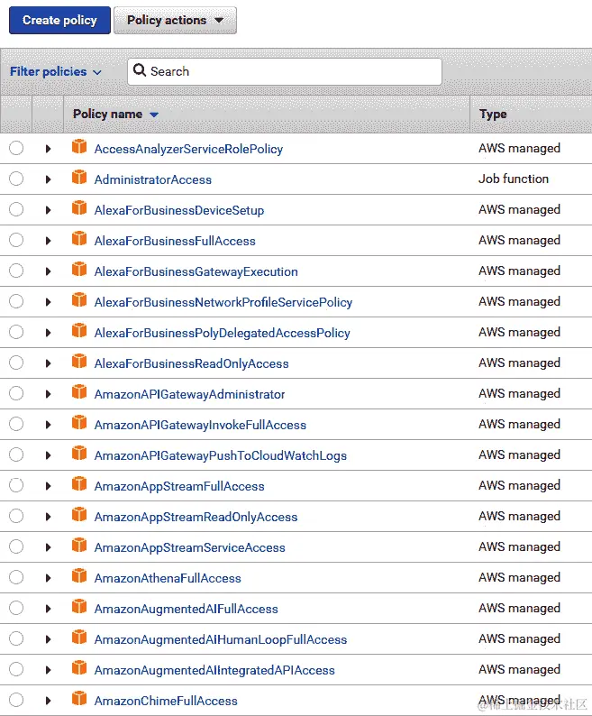 图 16.8 - AWS 预定义角色