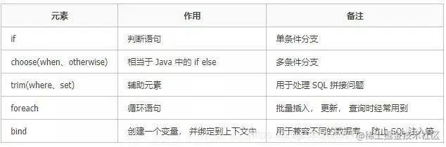SpringBoot整合Mybatis-Plus 实战之动态SQL，Mybatis最拿得出手的功能之一