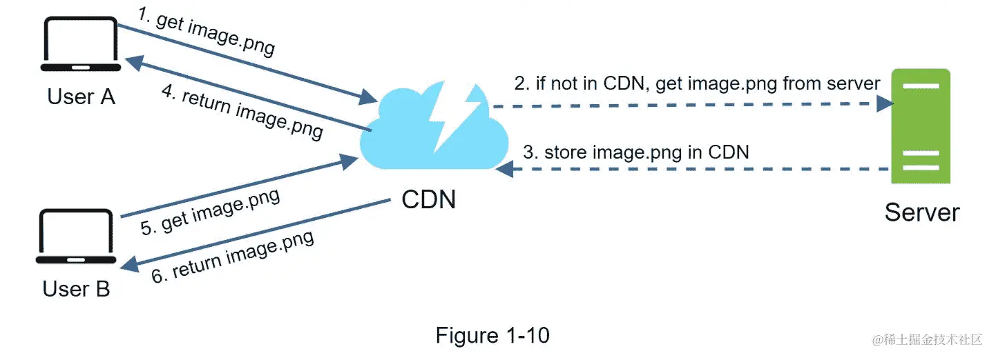 A close up of a map  Description automatically generated