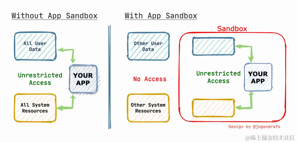 sandbox