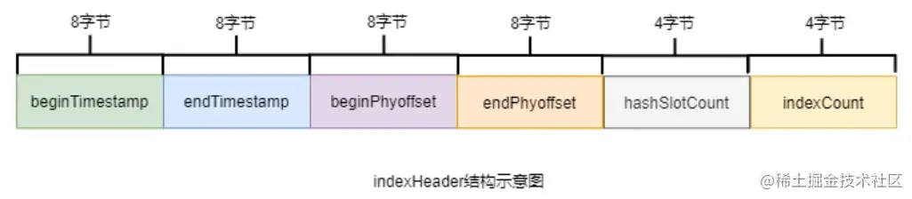 image-20210808164502260