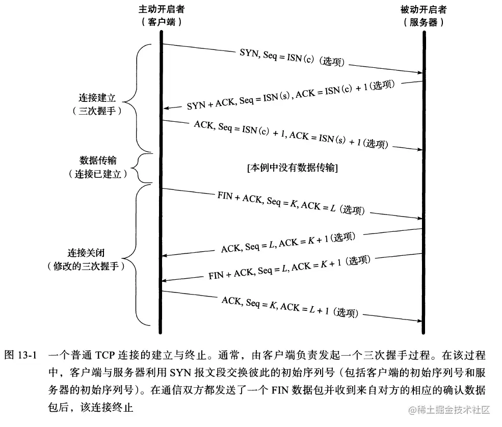 4个实验，彻底搞懂TCP连接的断开前言正常断开异常断开