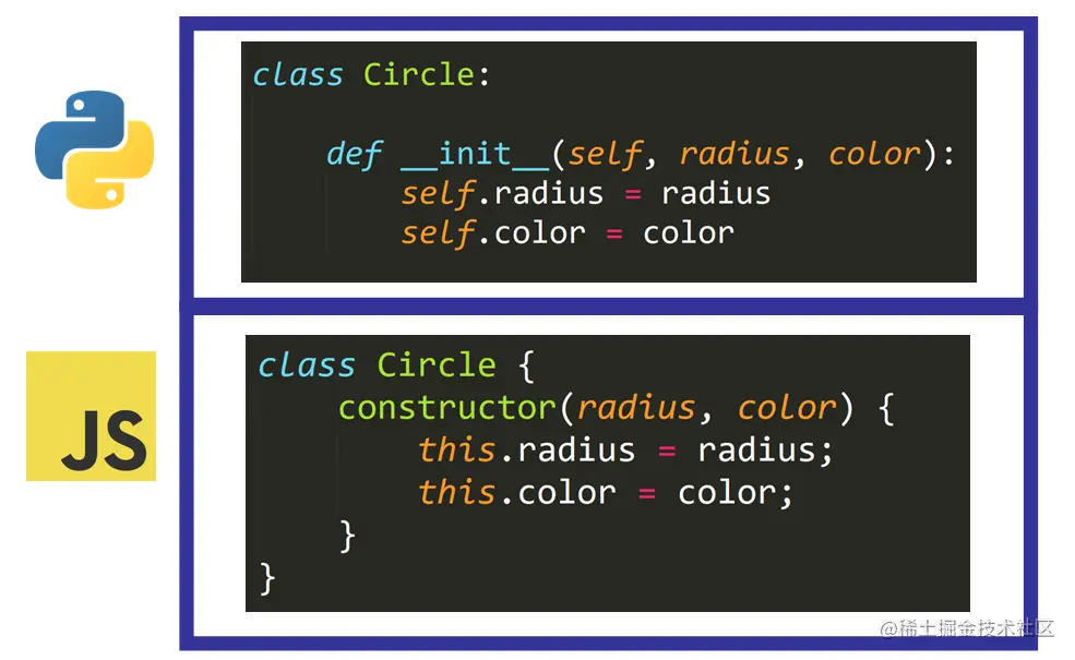Python（左）和JavaScript（右）中的类示例