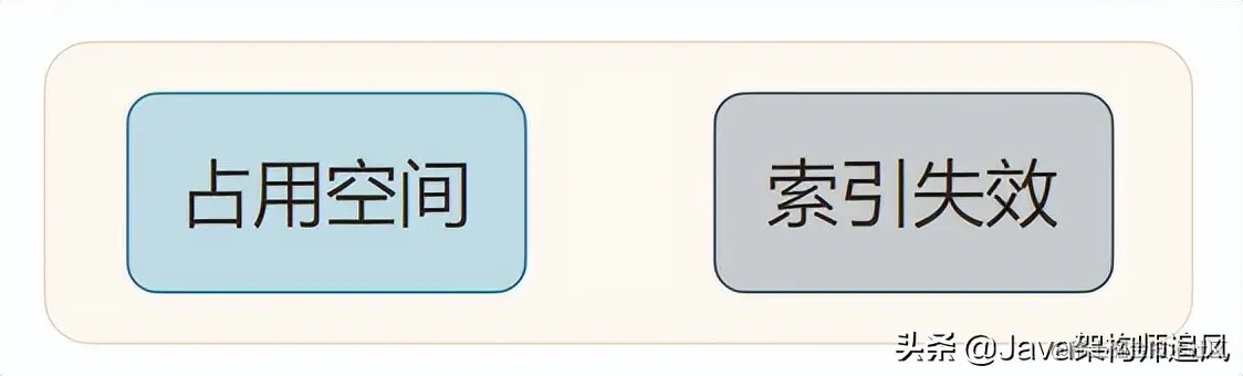 35道MySQL面试必问题图解，这样也太好理解了吧