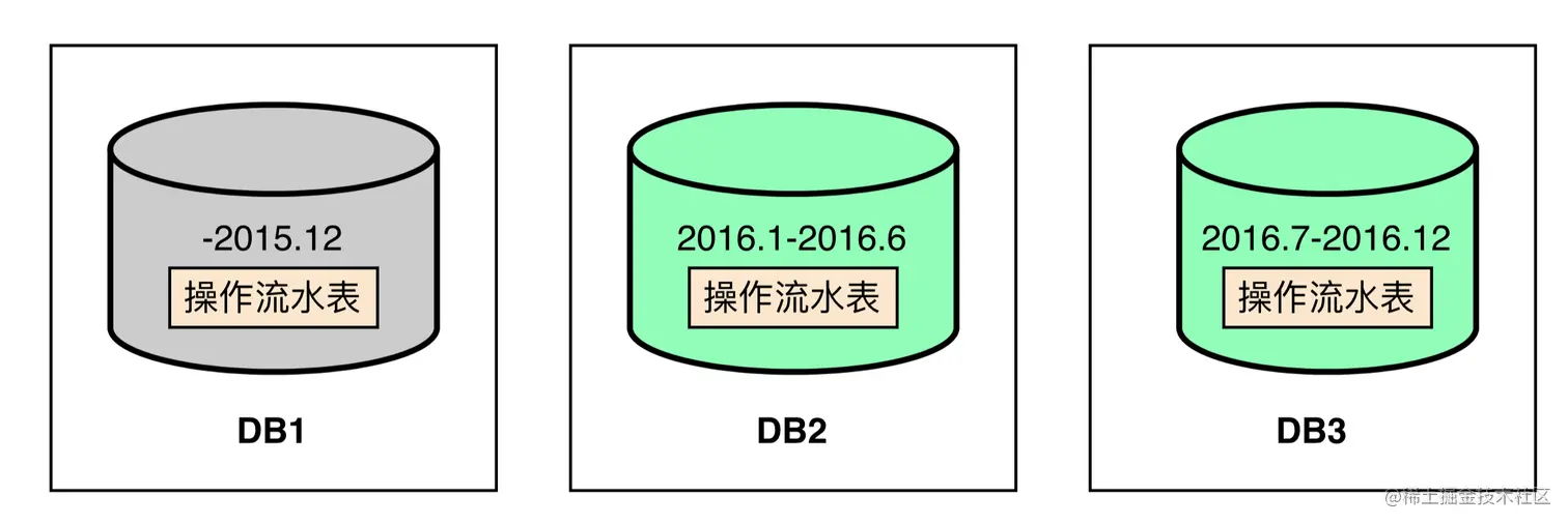 image-20220919085334684