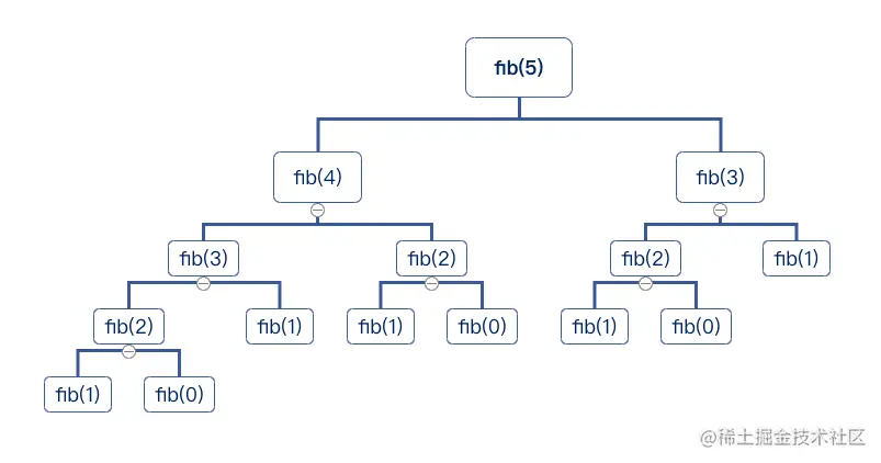 时间复杂度比较图
