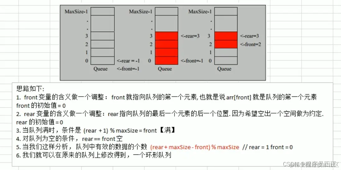 [外链图片转存失败,源站可能有防盗链机制,建议将图片保存下来直接上传(img-6BFER2uJ-1646878056753)(C:\Users\许正\AppData\Roaming\Typora\typora-user-images\image-20220308192517212.png)]