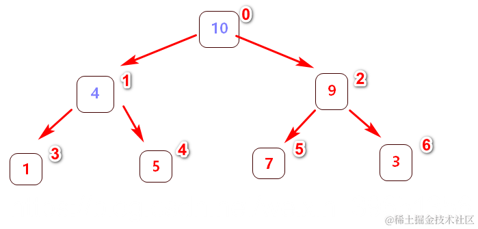 [外链图片转存失败,源站可能有防盗链机制,建议将图片保存下来直接上传(img-pbaltxtD-1570728985645)(en-resource://database/4761:1)]
