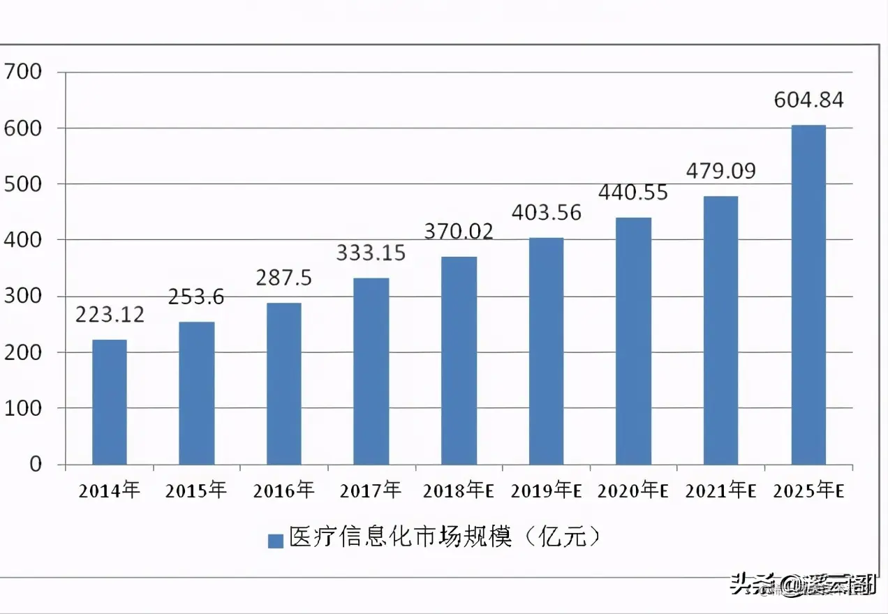 架构设计：企业总体架构要如何做？小白也能快速领悟的设计思想