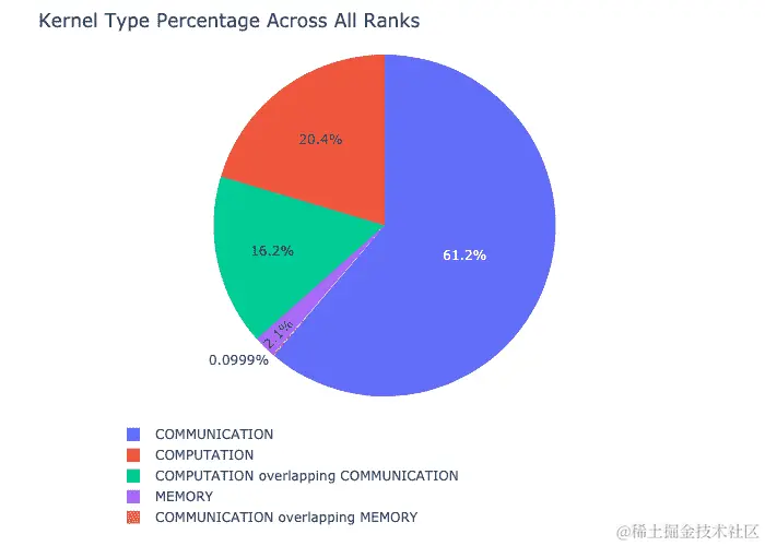 ../_images/kernel_type_breakdown.png