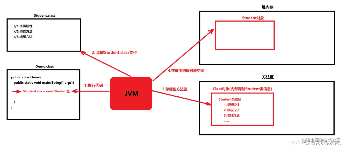 [外链图片转存失败,源站可能有防盗链机制,建议将图片保存下来直接上传(img-9aUzWJ7l-1687922149170)(imgs/03_%E8%AF%BB%E5%8F%96class.png)]