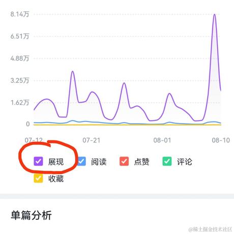 DevUI团队于2022-08-11 16:36发布的图片