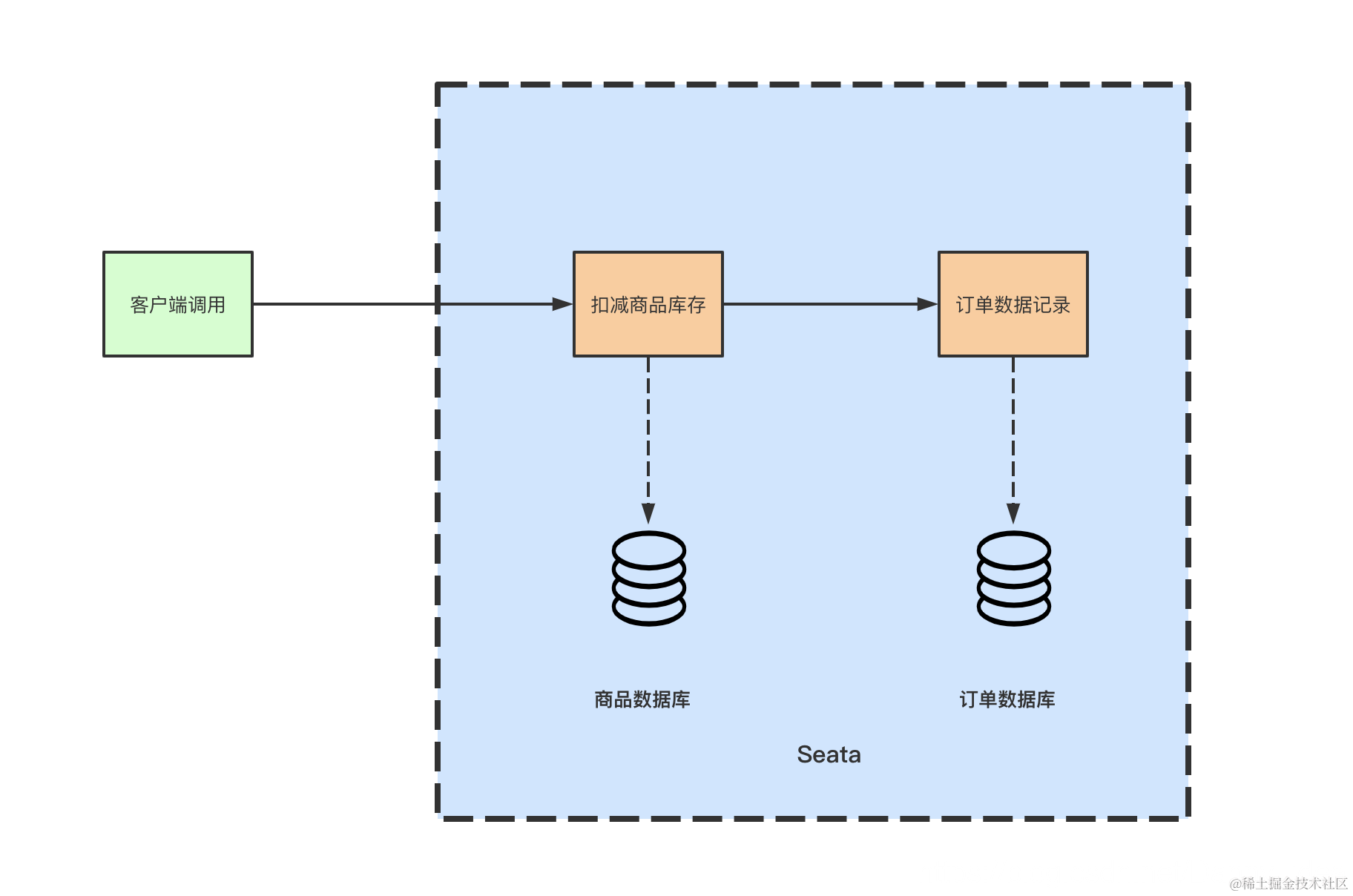 图片: https://uploader.shimo.im/f/yGRJm6CpqGV1oSyv.png