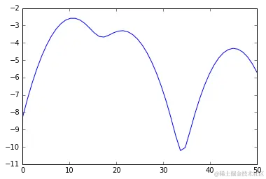 一维数组的聚类-图片3