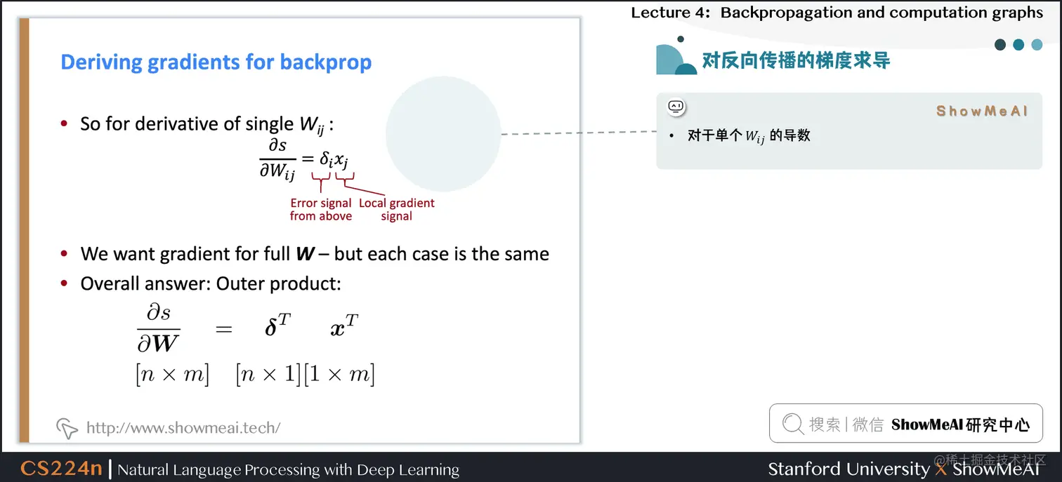 对反向传播的梯度求导