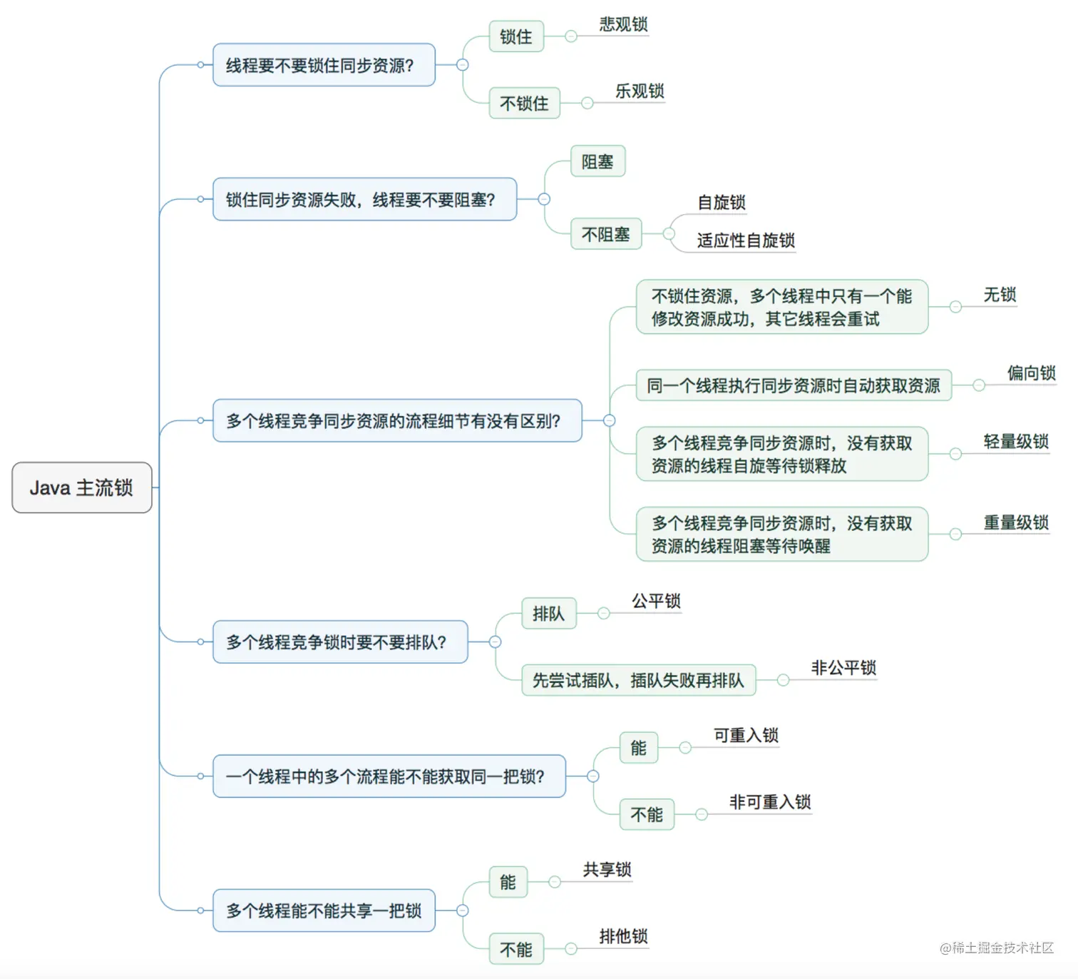 image-20220807165413925