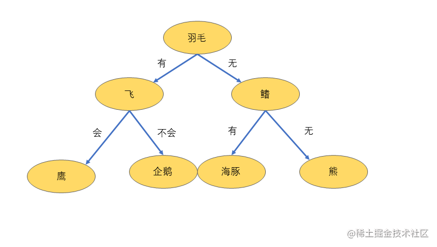 Python machine learning algorithm - Moment For Technology