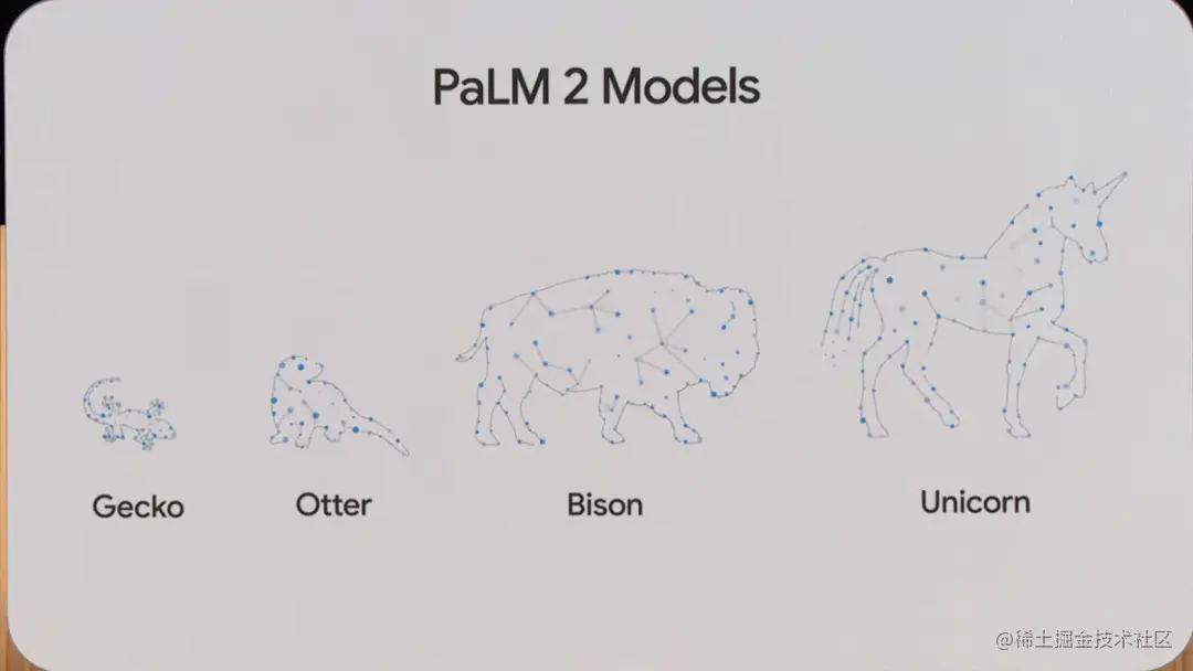 PaLM 2 四种规模的模型-1