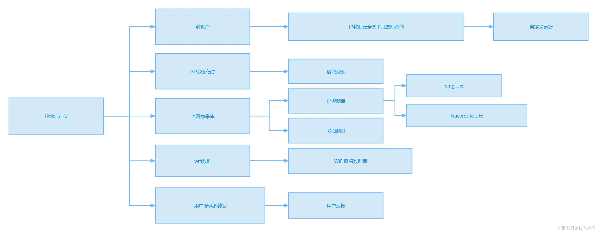 DDOS 攻击详解与 IP 地址在预防中的作用05.jpg