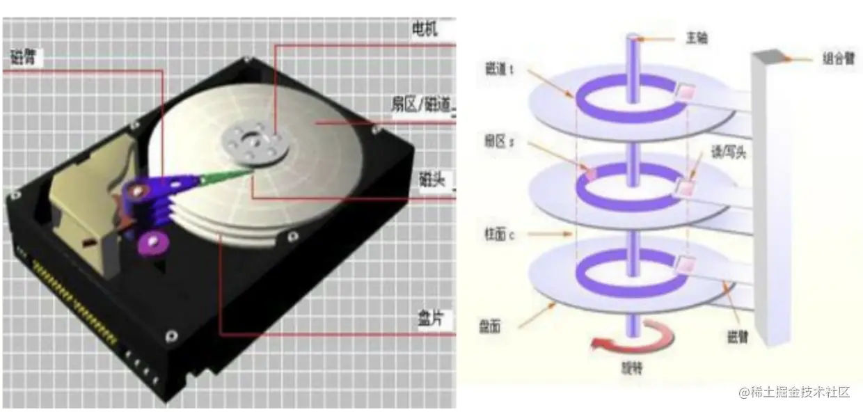 磁盘结构图.png