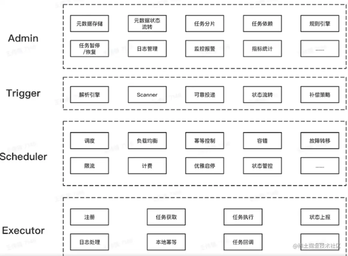 image-20230206232443271