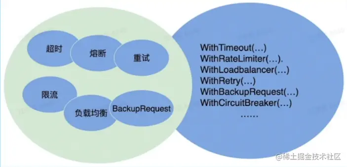 注册中间件.png