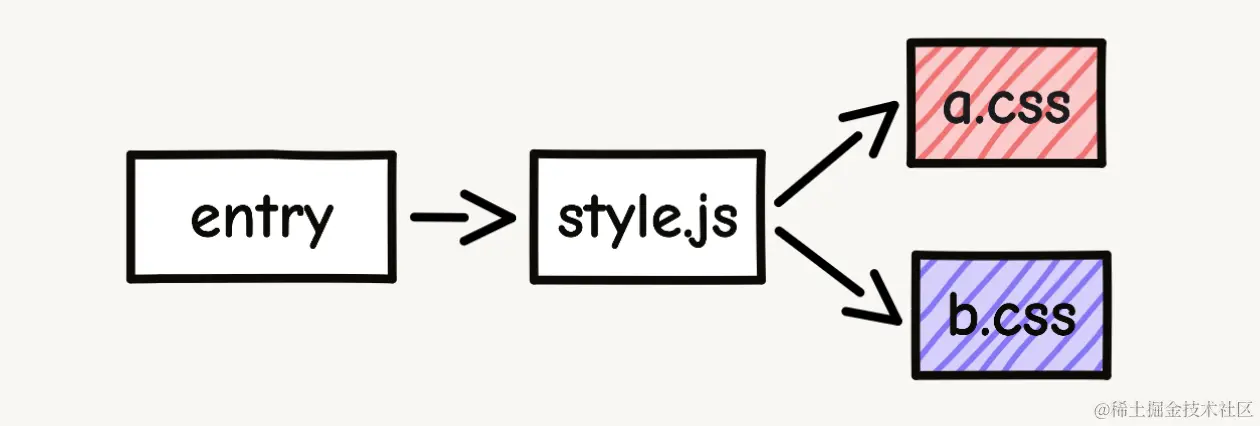 style-graph.png