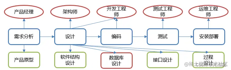 <img src="assets/image-20210724130925801.png" alt="image-20210724130925801" style="zoom:80%;" />