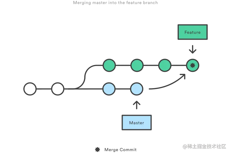 Merging master into the feature branch