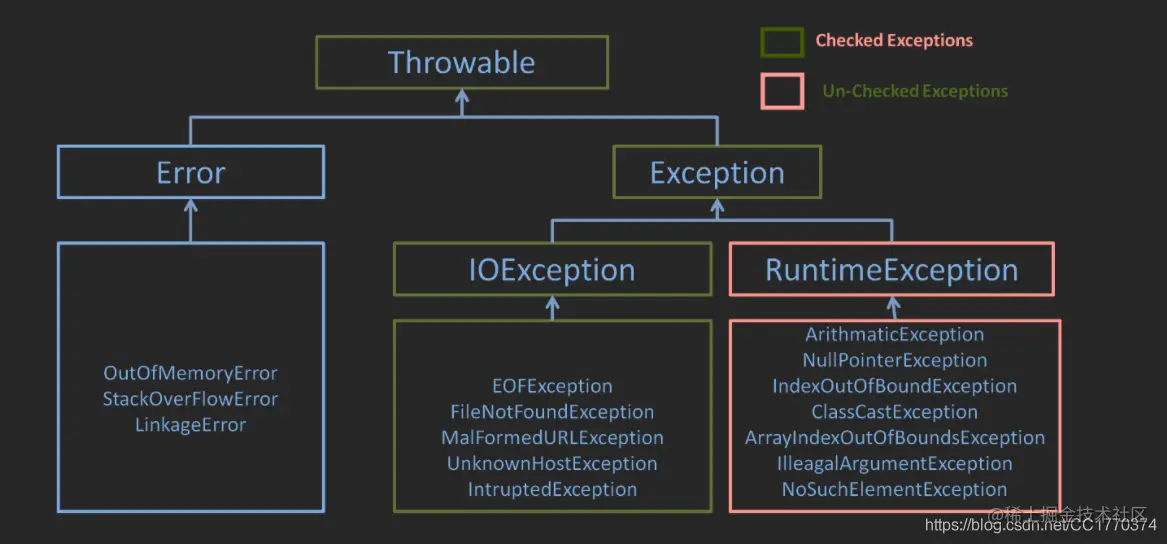 [外链图片转存失败,源站可能有防盗链机制,建议将图片保存下来直接上传(img-ss2R7RrR-1624178523767)(en-resource://database/1195:1)]