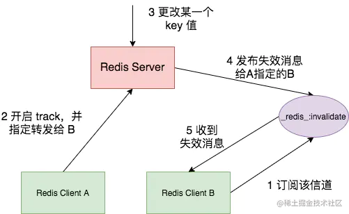 图片来源-程序员厉小冰