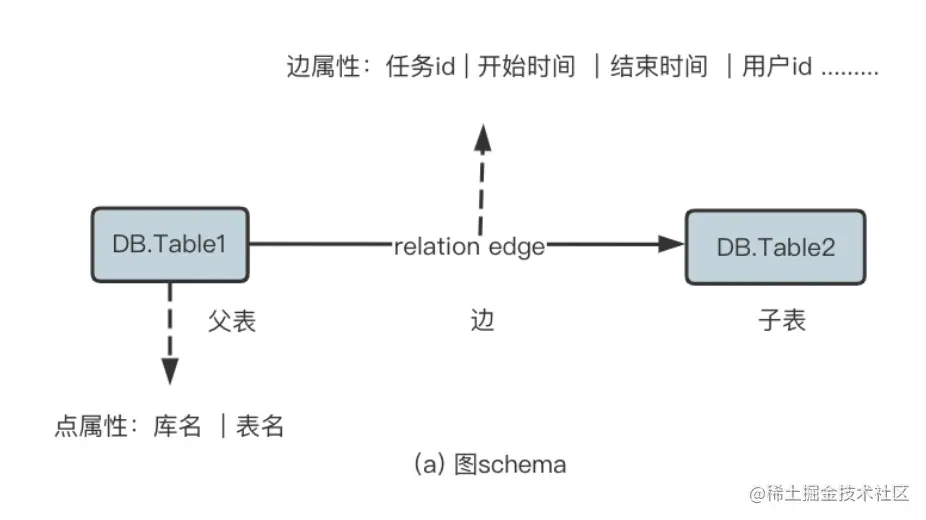 干货 | 百亿节点，毫秒级延迟，携程金融基于 NebulaGraph 的大规模图应用实践