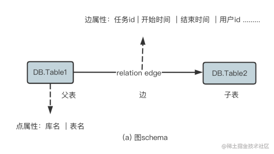 干货 | 百亿节点，毫秒级延迟，携程金融基于 NebulaGraph的大规模图应用实践