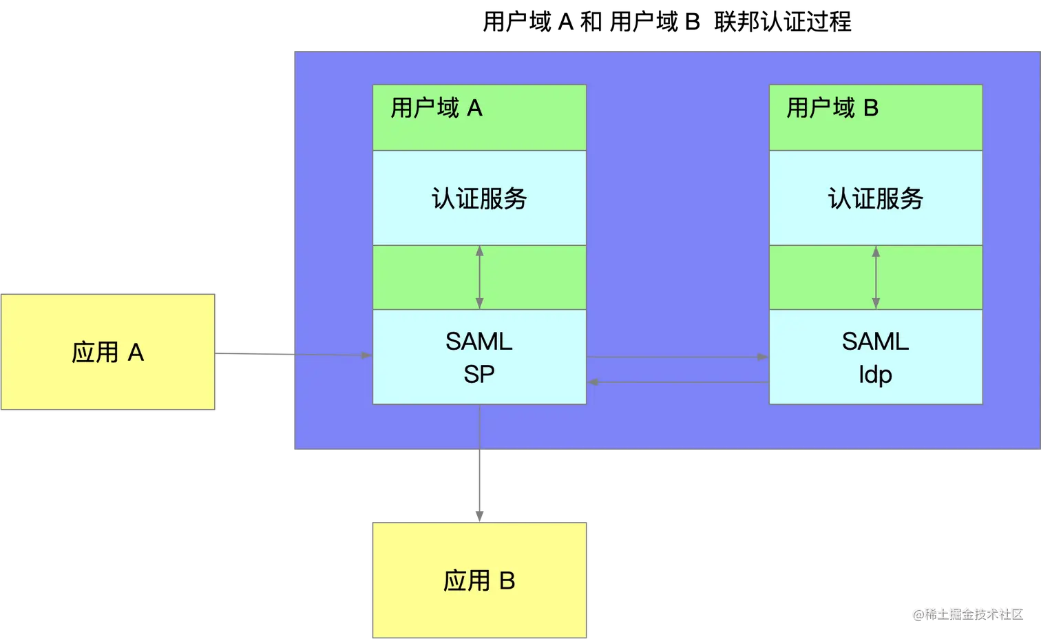 image-20210312144449544.png