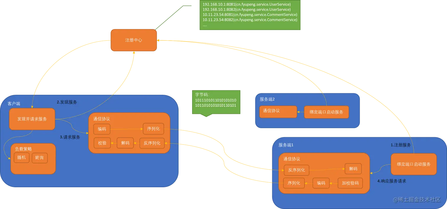 服务发现与注册.png.png