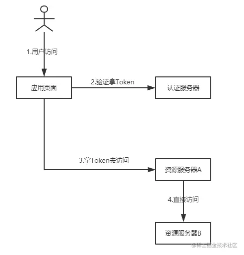 image-20220223175741808