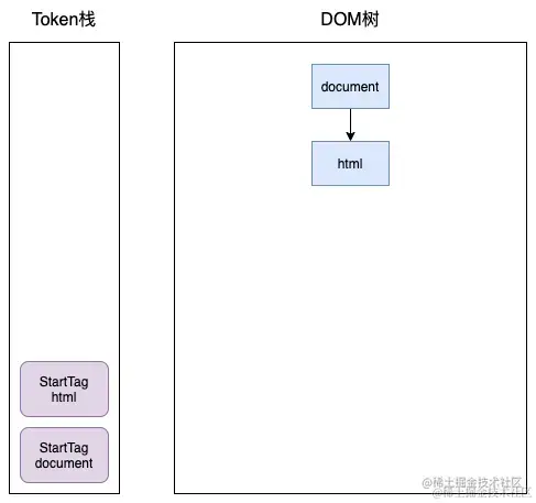 浏览器渲染原理-token1.png
