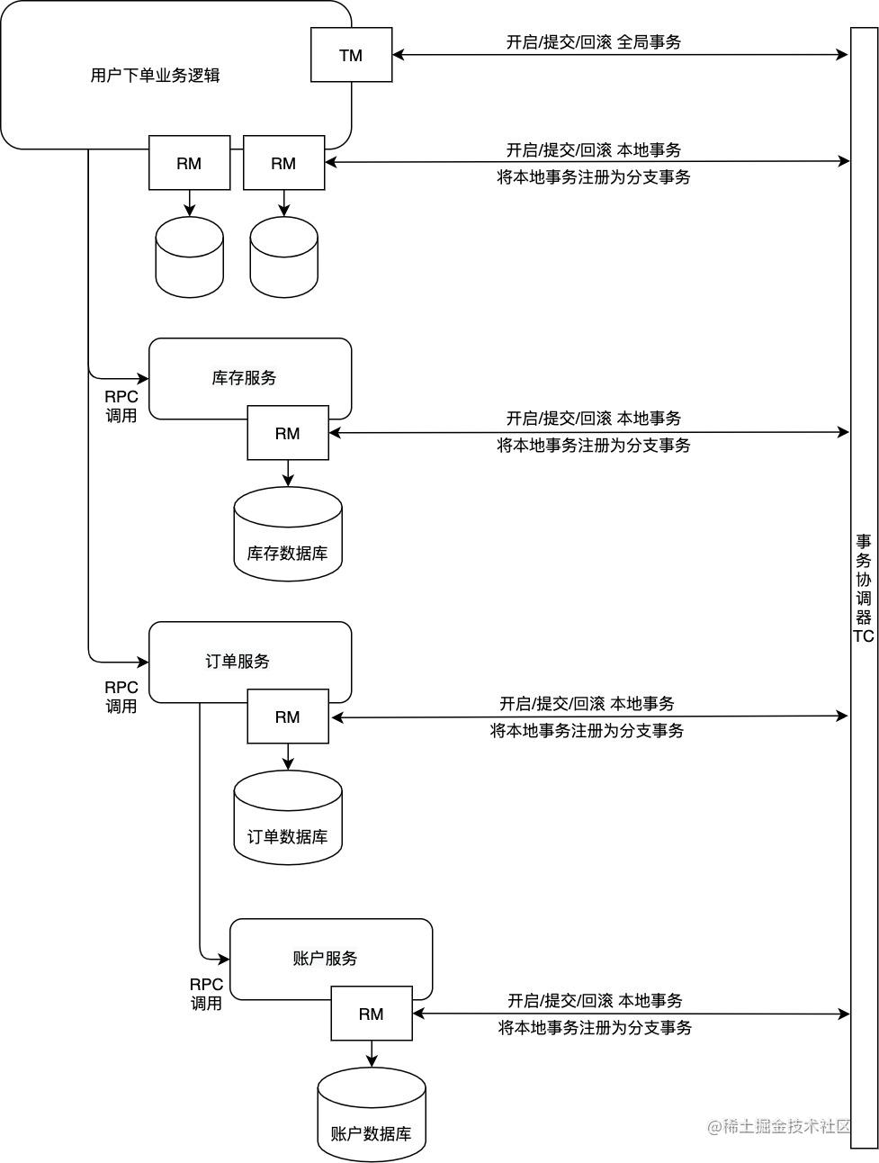 Seata流程