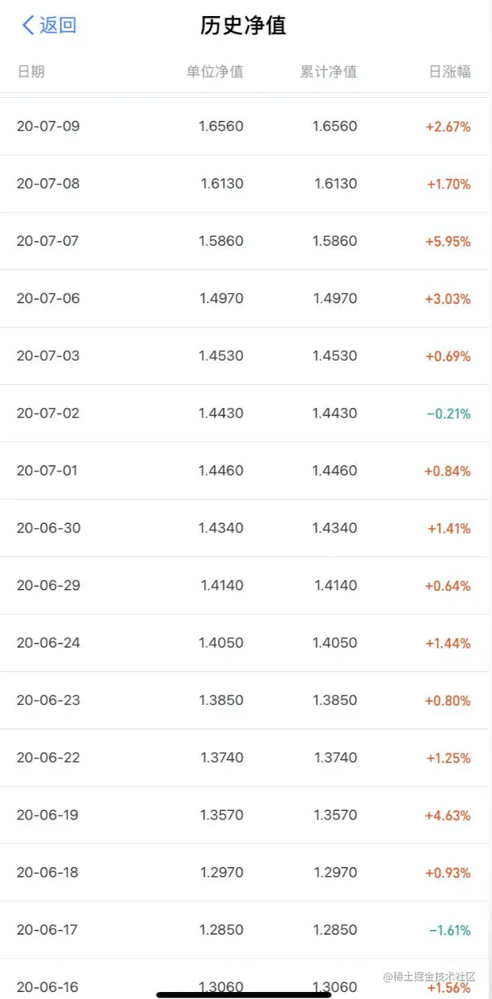 image-20200718140056910