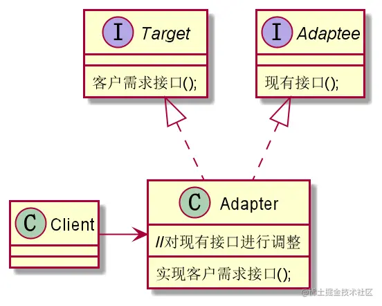 一文彻底弄懂适配器模式(Adapter)