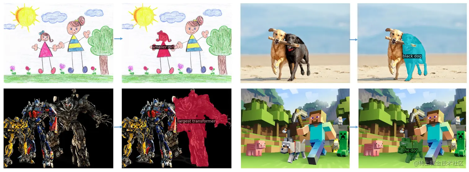 图5. 文本引导分割