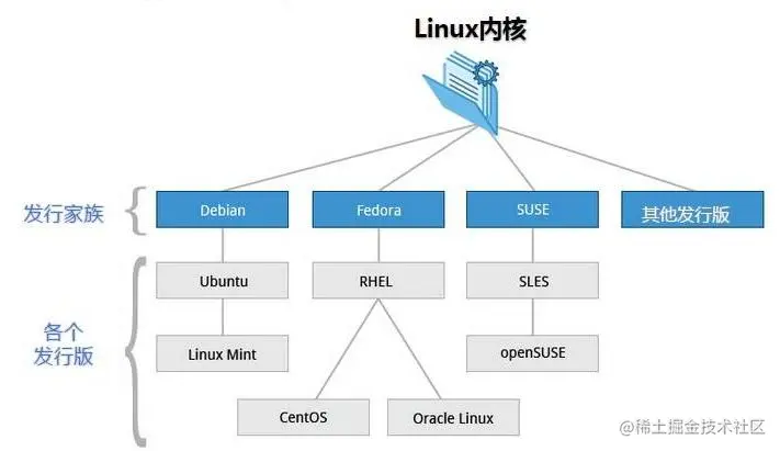 linux