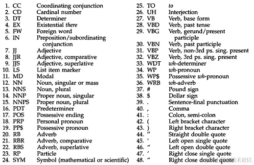 图 6.2 – 宾州树库 POS 标签